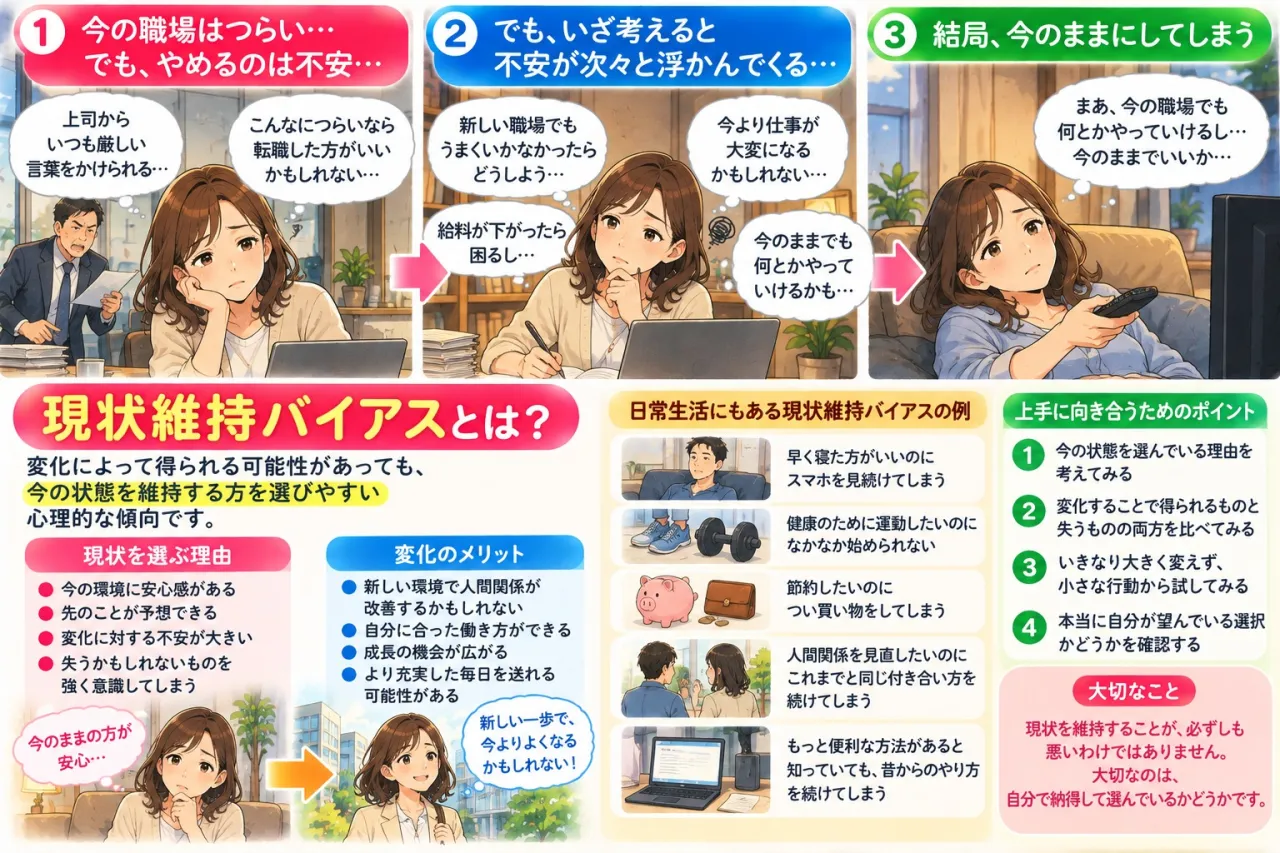 「今のままでいいか」と思ってしまうのはなぜ？ ― 現状維持バイアスという心のしくみ ―